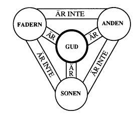  Den Heliga Treenigheten, en Psykedelisk Drom av Ornament och Symboler!